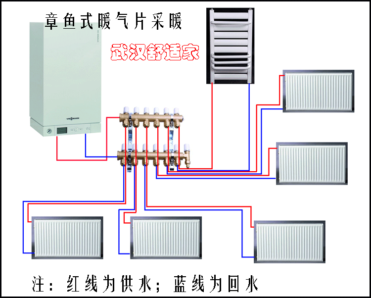 武漢菲斯曼暖氣片采暖