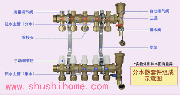 標準性暖氣分集水器-暖氣片專(zhuān)用