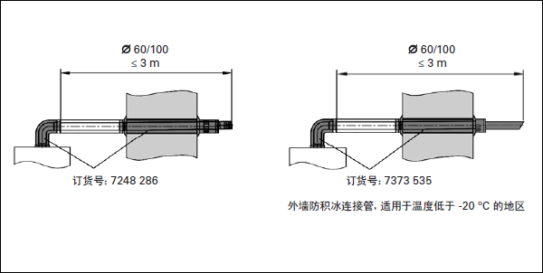 菲斯曼煙道加長(cháng)要求