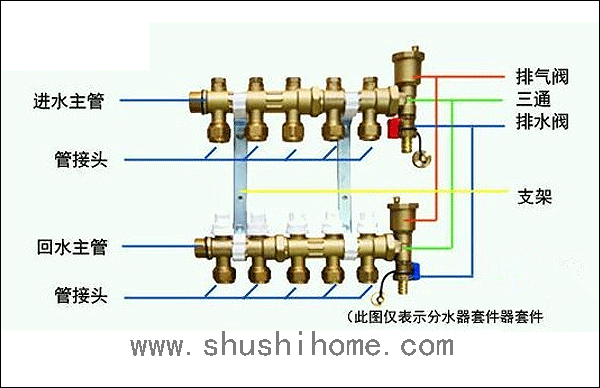 暖氣分集水器