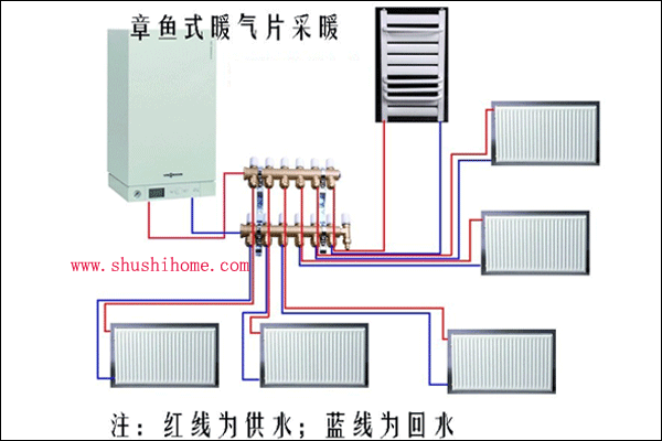 章魚(yú)式暖氣片安裝示意圖