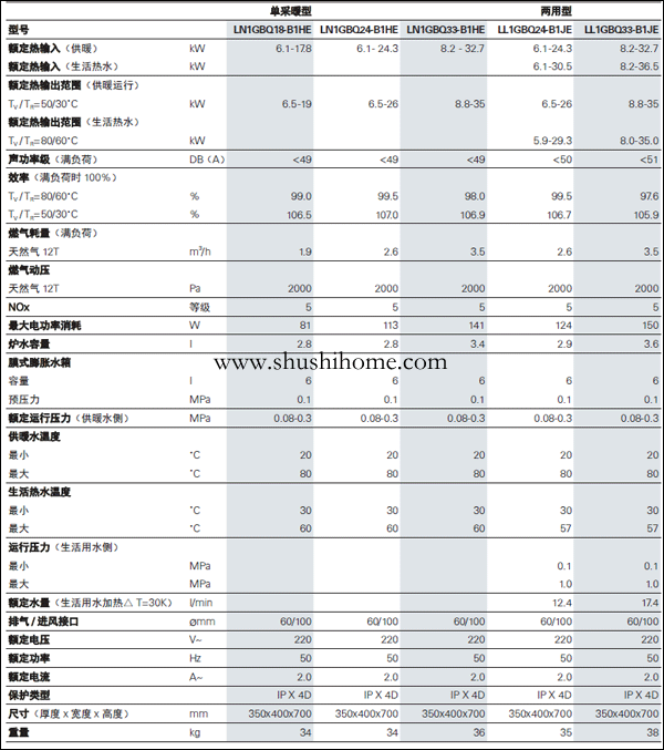 菲斯曼B1JE冷凝爐技術(shù)參數