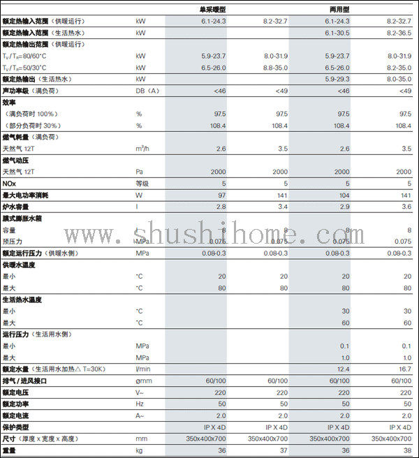 菲斯曼閥凝壁掛爐35KW技術(shù)參數