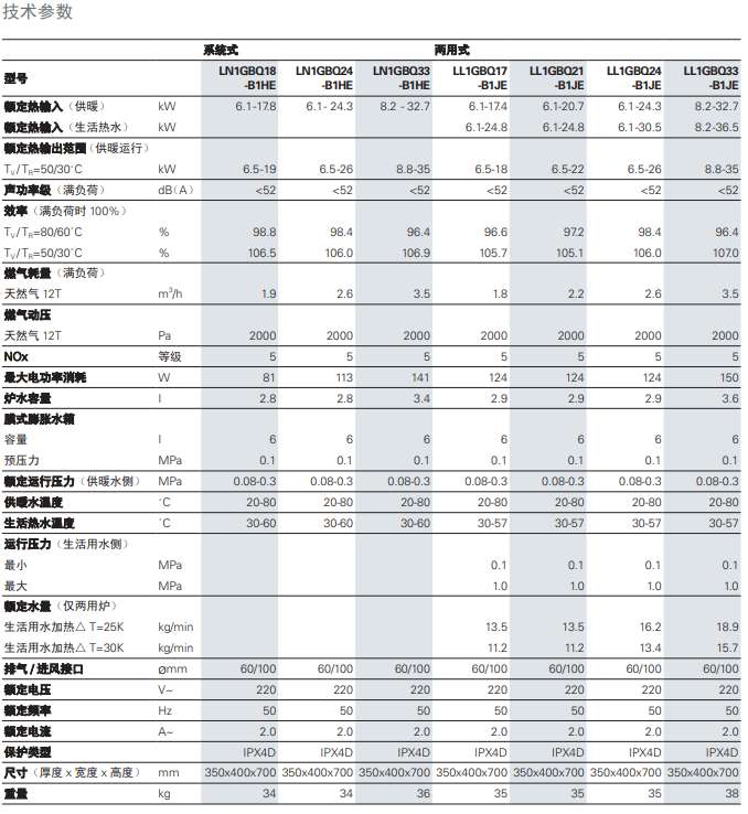 菲斯曼B1JE壁掛爐參數